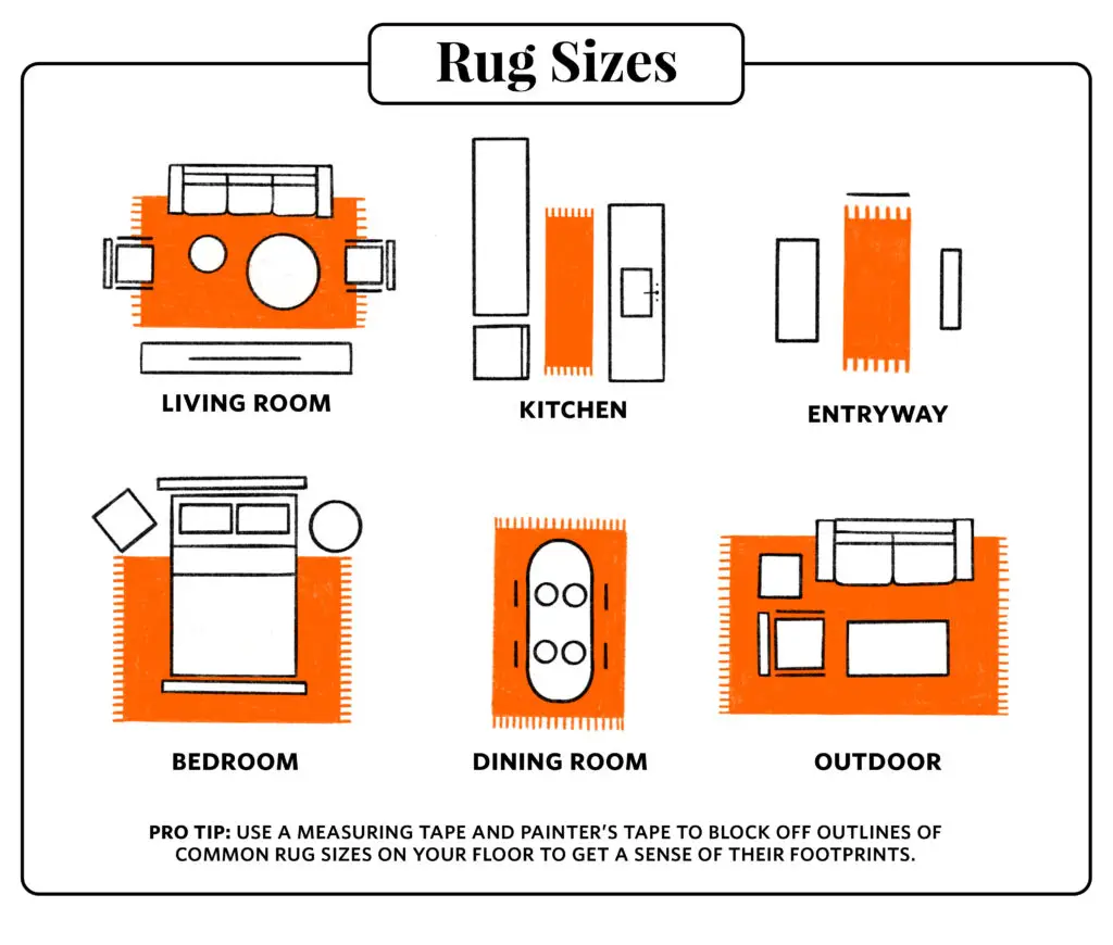 Rug Guide Updated ML08203 1